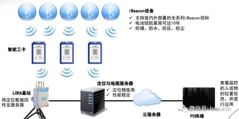 園區那么大，工作時送你這個，就為保護你安全！——詳解通訊設備的安全守護之道